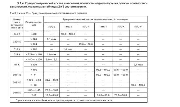 гранулометрический состав порошков меди в зависимости от марки
