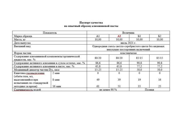 Сертификат-паспорт на алюминиевую пасту по ГОСТ и ТУ